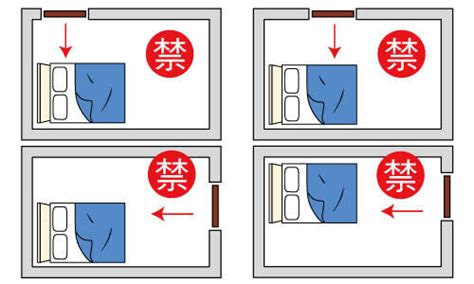 靠牆睡覺|臥室中的床墊擺法禁忌 (臥房床位風水)？化解方法？